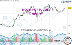 B.COM.PORTUGUES - Dagelijks