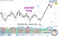 CAD/SEK - Journalier