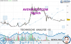 AVENIR TELECOM - Daily