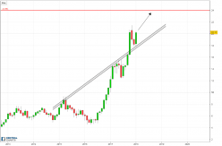 STMICROELECTRONICS - Mensile