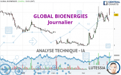 GLOBAL BIOENERGIES - Täglich