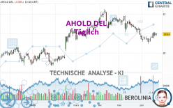 AHOLD DEL - Daily