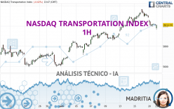 NASDAQ TRANSPORTATION INDEX - 1H