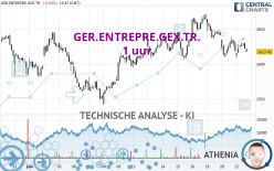 GER.ENTREPRE.GEX.TR. - 1 uur