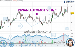 RIVIAN AUTOMOTIVE INC. - 1 Std.