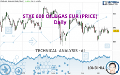 STXE 600 OIL&GAS EUR (PRICE) - Daily