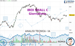 IBEX SMALL C - Giornaliero