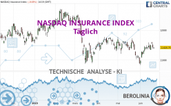 NASDAQ INSURANCE INDEX - Täglich