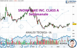 SNOWFLAKE INC. CLASS A - Settimanale