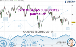 ESTX OIL&GAS EUR (PRICE) - Dagelijks