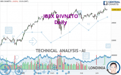 IBEX DIVNETO - Daily