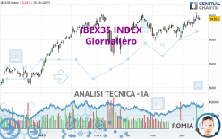 IBEX35 INDEX - Journalier