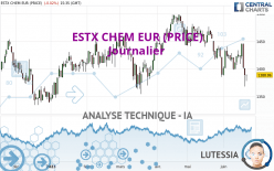 ESTX CHEM EUR (PRICE) - Journalier