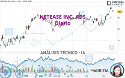 NETEASE INC. ADS - Diario