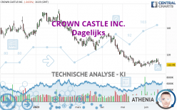 CROWN CASTLE INC. - Dagelijks