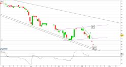 APPSCATTER GRP. ORD 5P - Daily