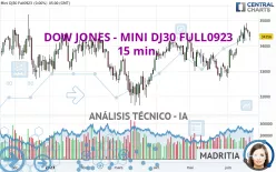 DOW JONES - MINI DJ30 FULL0625 - 15 min.