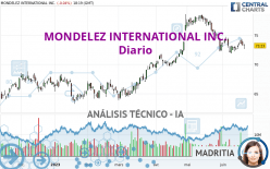 MONDELEZ INTERNATIONAL INC. - Diario