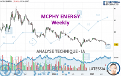 MCPHY ENERGY - Wekelijks