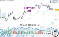 GBP/NOK - 1 Std.