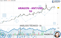 ARAGON - ANT/USD - 1 Std.