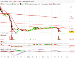 LATECOERE - Diario