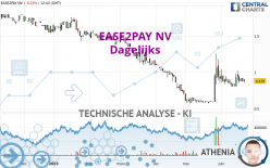 EASE2PAY NV - Daily