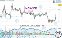 NOK/SEK - 1H