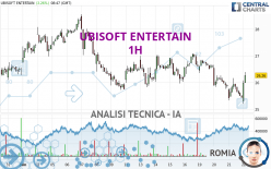 UBISOFT ENTERTAIN - 1H