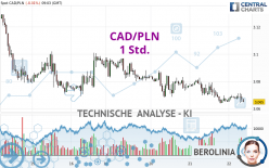 CAD/PLN - 1 Std.