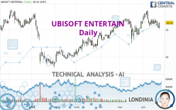 UBISOFT ENTERTAIN - Daily