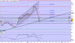 CAD/JPY - 4H