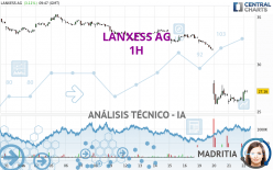 LANXESS AG - 1H