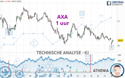 AXA - 1 uur