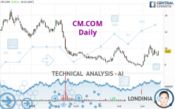 CM.COM - Daily
