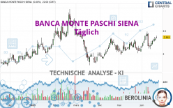 BANCA MONTE PASCHI SIENA - Täglich