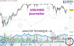 USD/HKD - Journalier