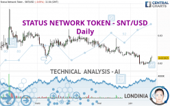 STATUS NETWORK TOKEN - SNT/USD - Daily