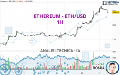 ETHEREUM - ETH/USD - 1H