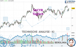 SACYR - Täglich