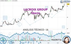 LACROIX GROUP - Diario
