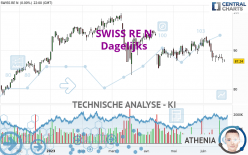 SWISS RE N - Dagelijks