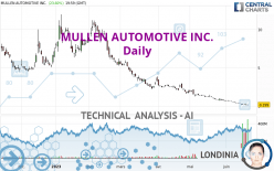 MULLEN AUTOMOTIVE INC. - Daily