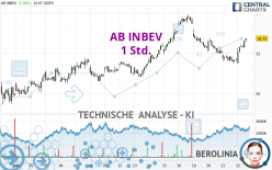 AB INBEV - 1H