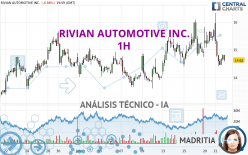 RIVIAN AUTOMOTIVE INC. - 1 Std.