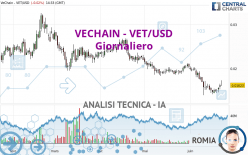 VECHAIN - VET/USD - Daily