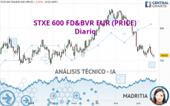 STXE 600 FD&BVR EUR (PRICE) - Diario