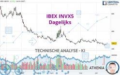 IBEX INVX5 - Dagelijks