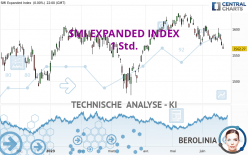 SMI EXPANDED INDEX - 1 Std.