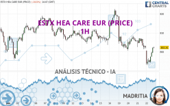 ESTX HEA CARE EUR (PRICE) - 1H